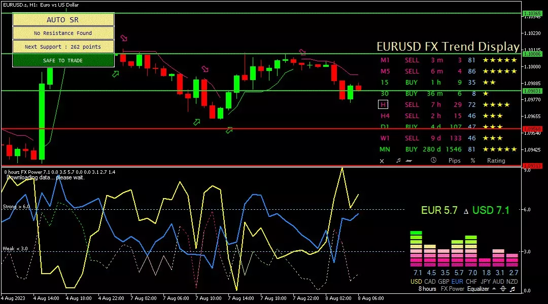 Euro, 8 Agustus 2023
